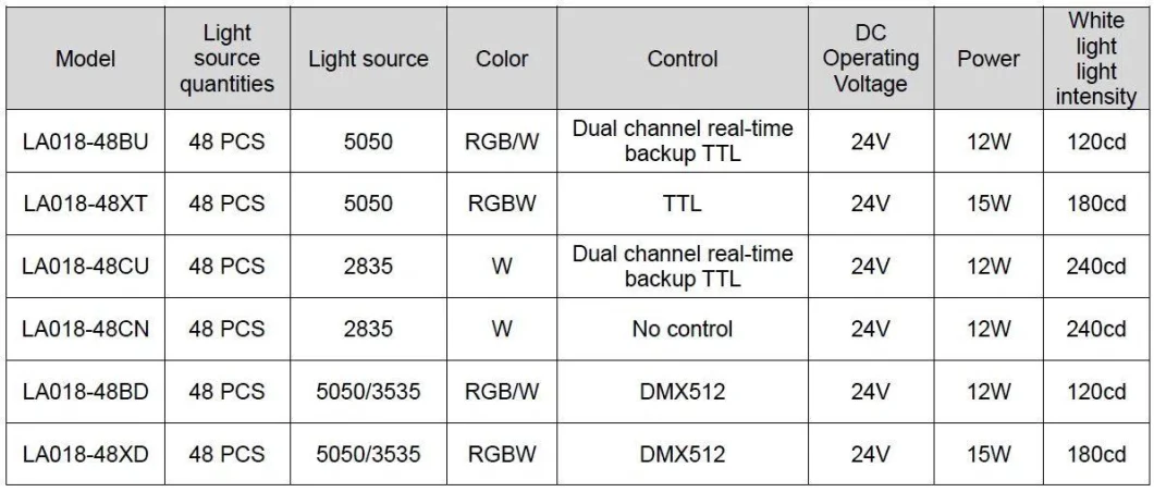 Outdoor Waterproof IP67 Facade Lighting Fixture 24LED RGBW 24watt Commercial Modern Linear Wall Washer